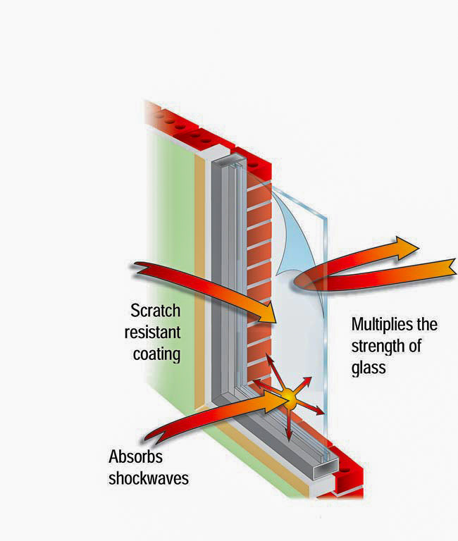 BurglarGARD DIY Glass Protection Kits | Security Window Film Kit I Burglar Proofing Windows.